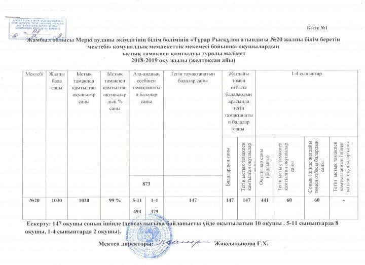Желтоқсан айында ыстық тамақпен қамту туралы мәлімет