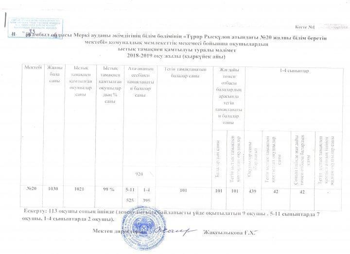Қыркүйек айында ыстық тамақпен қамту туралы мәлімет