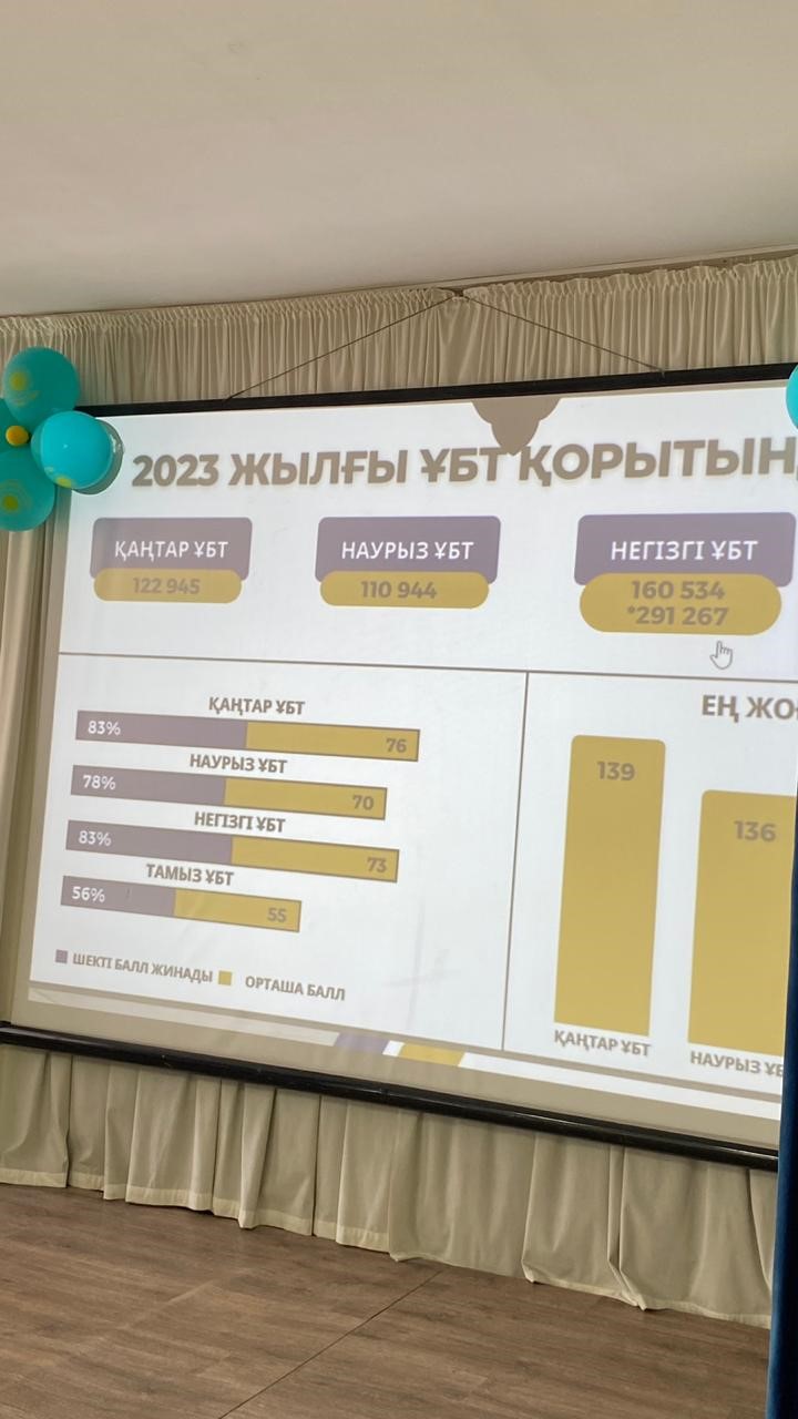 «ҰБТ-2024» форматы туралы жиналыс өтті.