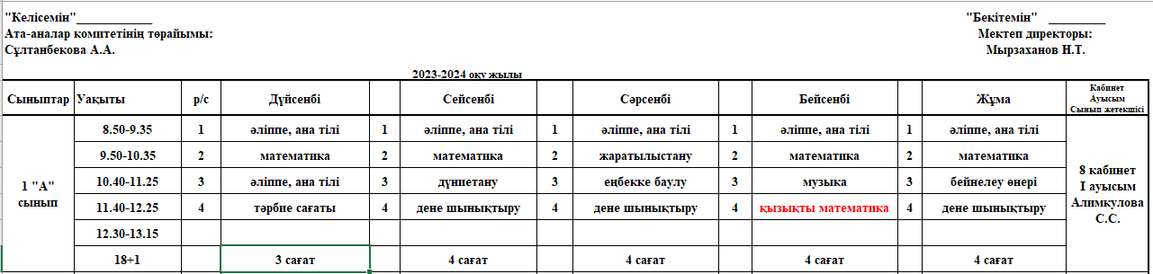 1-4 сынып кестесі