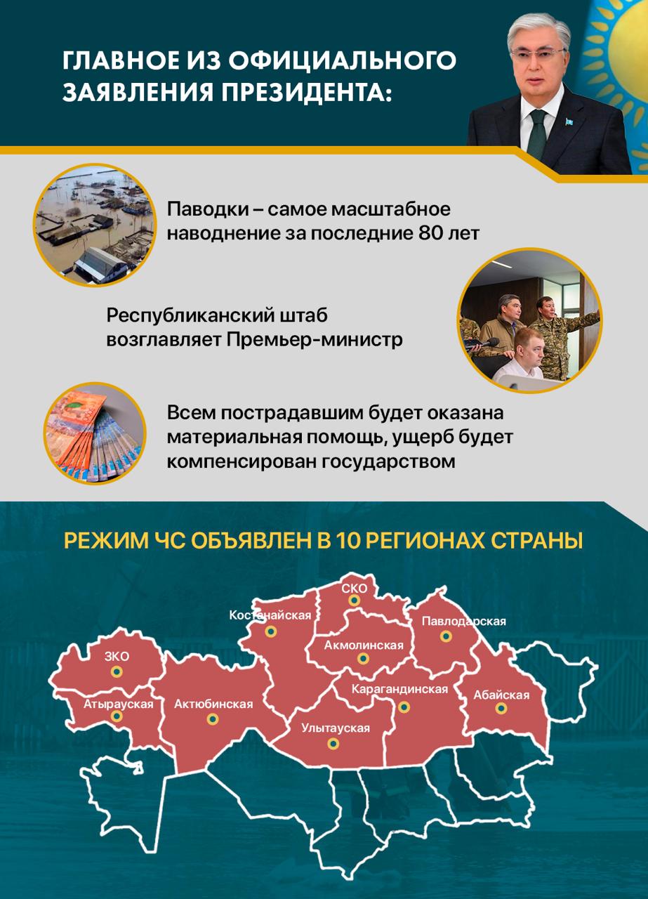 Наш Президент выступил с Обращением к народу