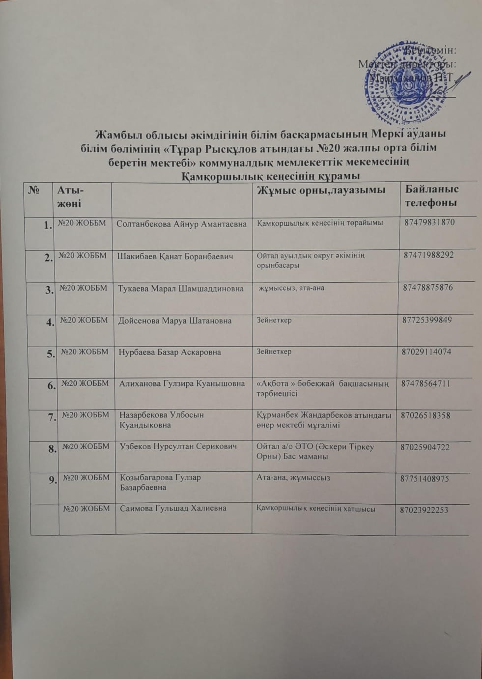 Қамқоршылық кеңесінің құрамы