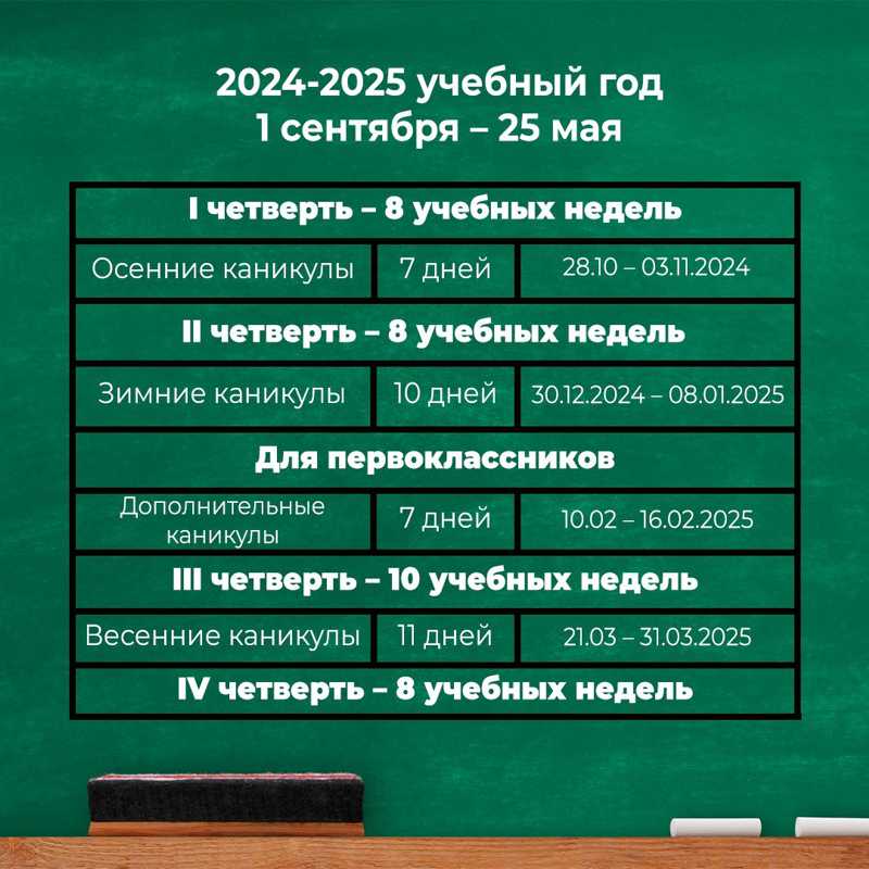 2024 – 2025 учебный год