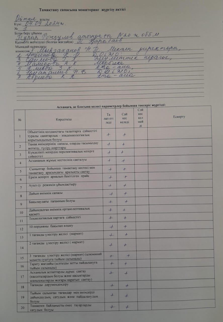 Тамақтану сапасына мониторинг жүргізу актісі