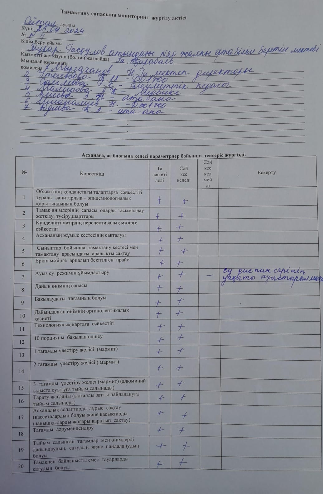 Тамақтану сапасына мониторинг жүргізу актісі