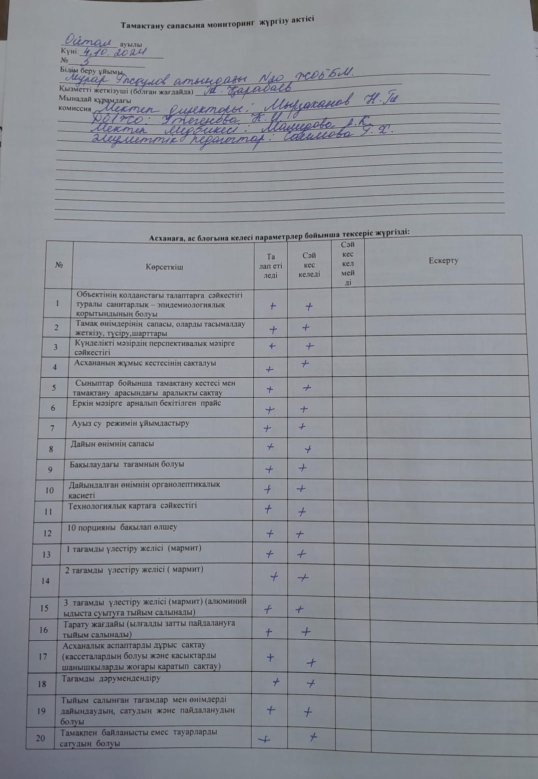Тамақтану сапасына мониторинг жүргізу актісі