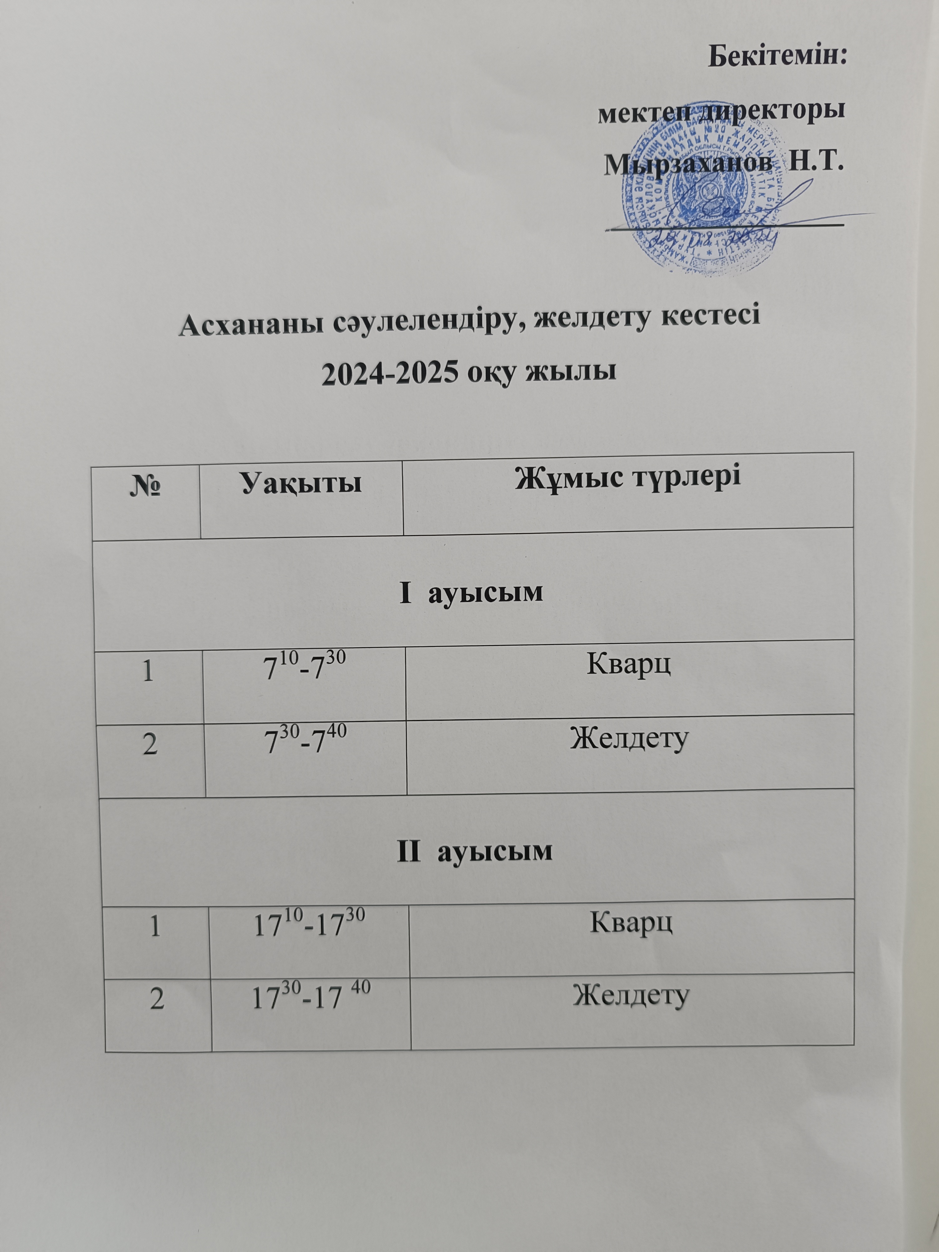 Асхананың санитарлық, сәулелендіру,желдету кестелері.