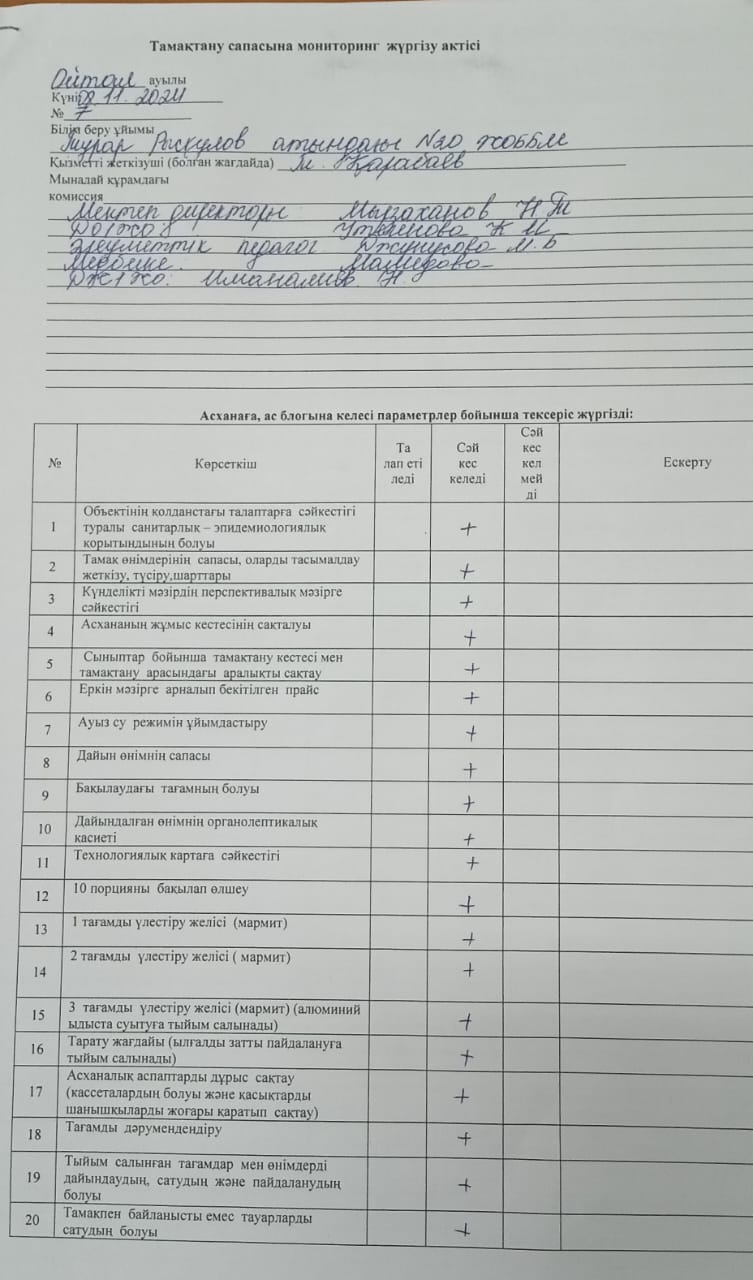 Мониторинг жүргізу актісі 08.11.2024