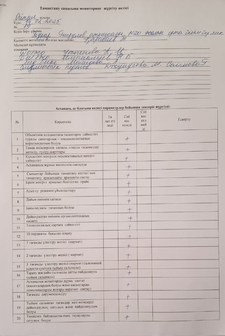 Мониторинг жүргізу актісі 14.02.2025
