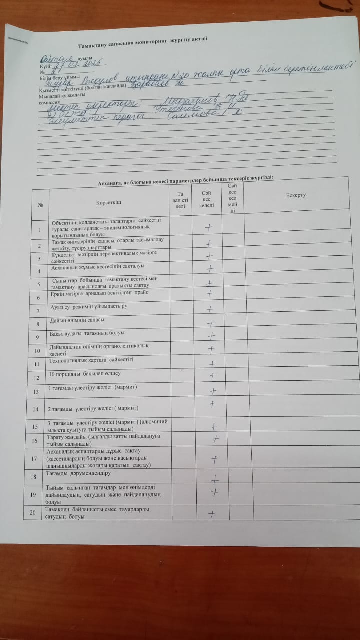 Мониторинг жүргізу актісі 27.02.2025