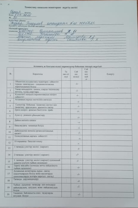 Мониторинг жүргізу актісі 01.04.2025