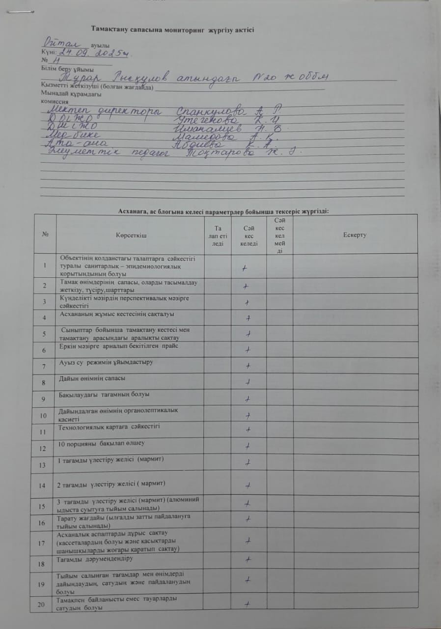 Тамақтану сапасына мониторинг жүргізу актісі